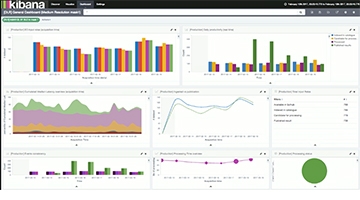 Terradue: Advancing Earth Science with Elasticsearch