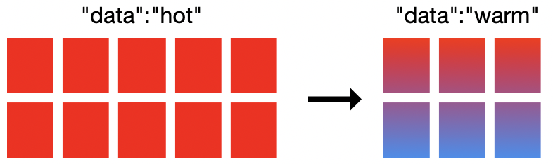 Hot-warm deployment