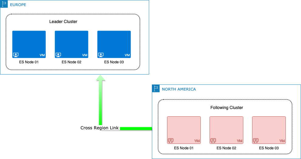 Benchmarking Topology