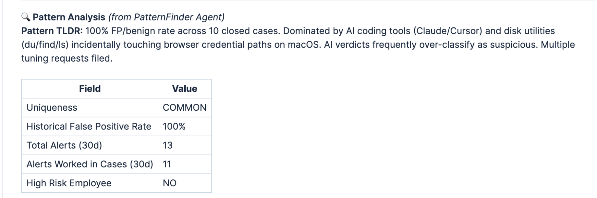 Real example of mistake auto-correction under AI Generated Summary case comment.