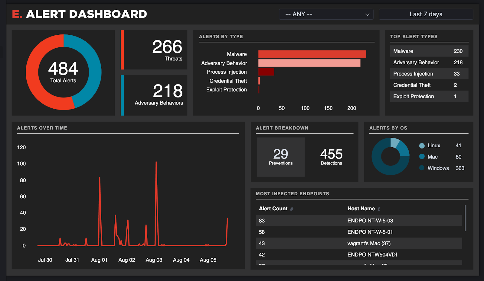 endgame-canvas-dashboards-alert-dash-v1-blog.png