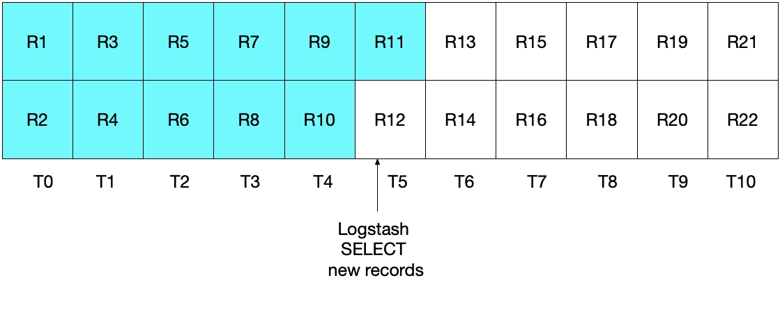 Diagram again showing records read are off by one