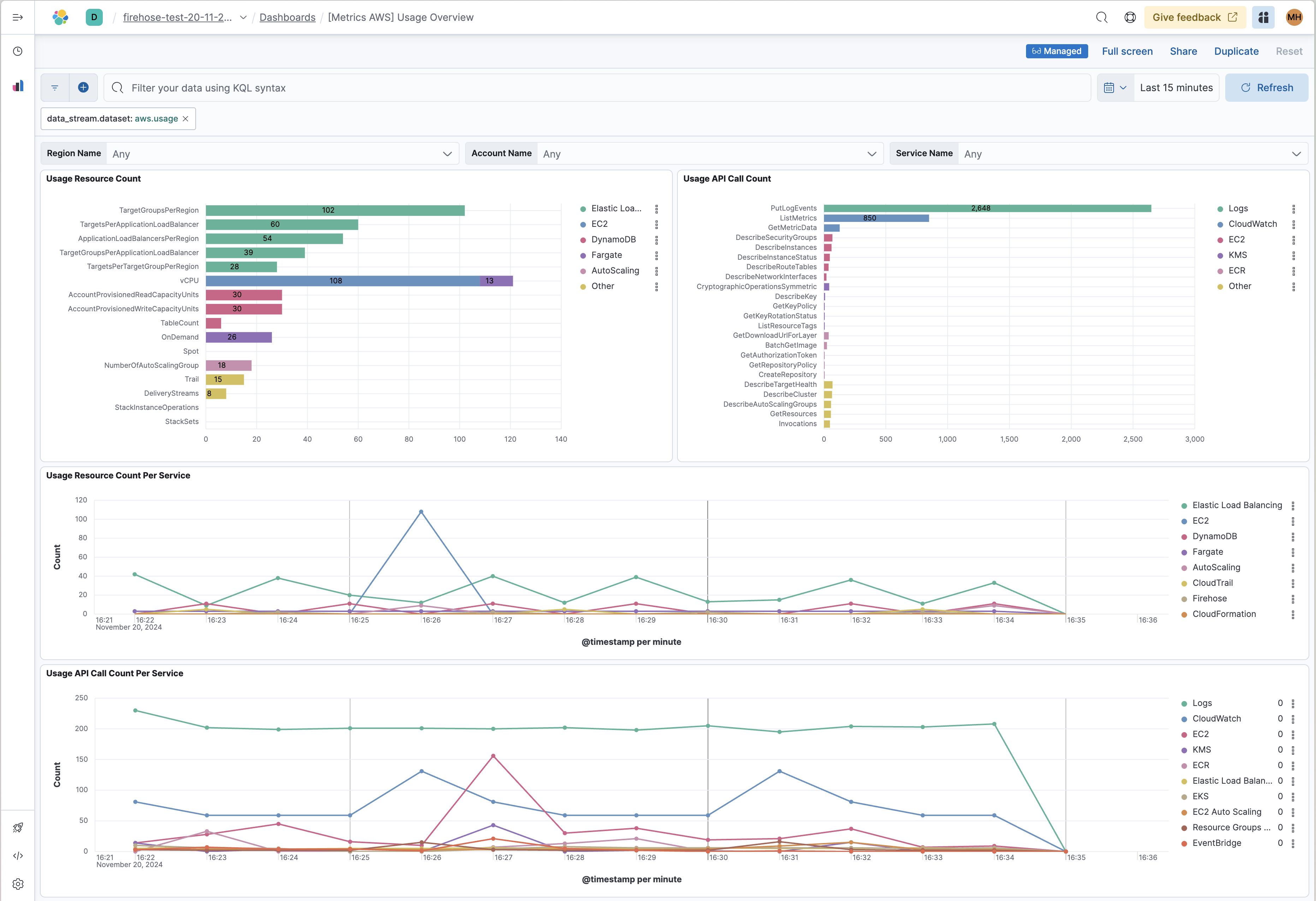 AWS usage