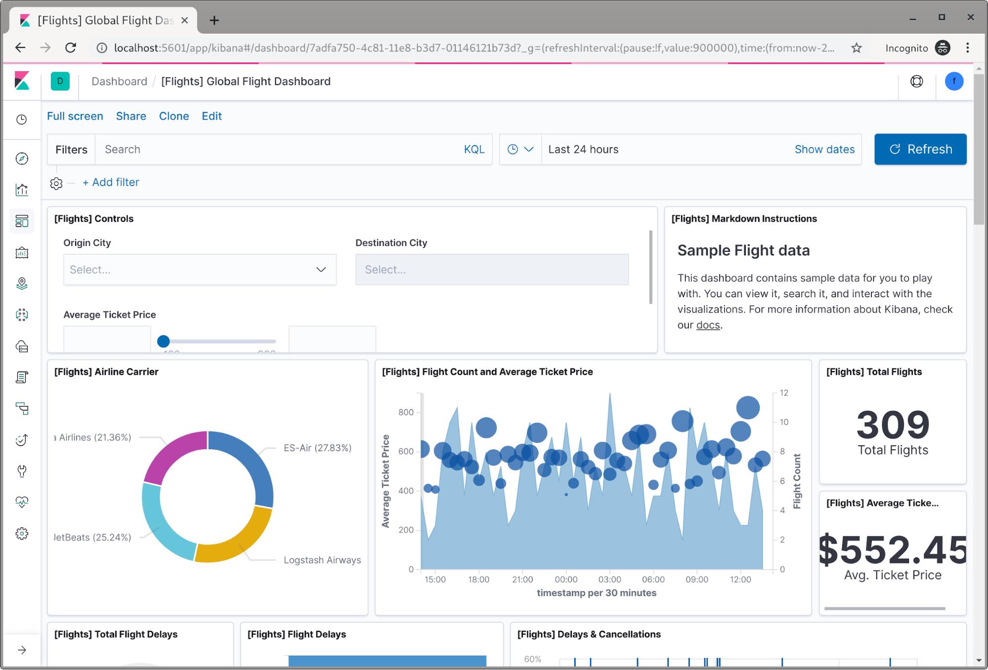 Data access provided by RBAC