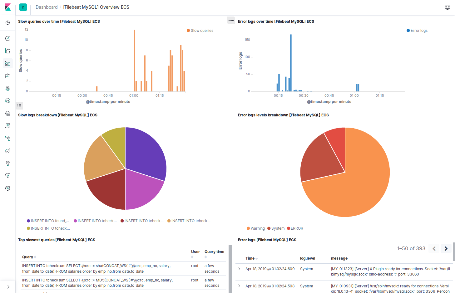 Preconfigured dashboard for MySQL Filebeat modules