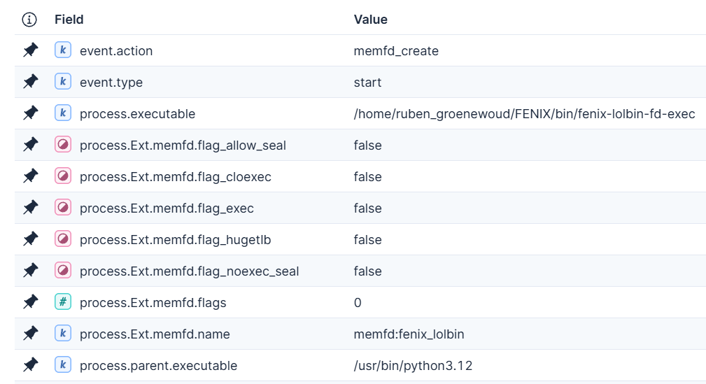 Elastic Defend memfd_create process event showing process.Ext.memfd fields and flags in Kibana.