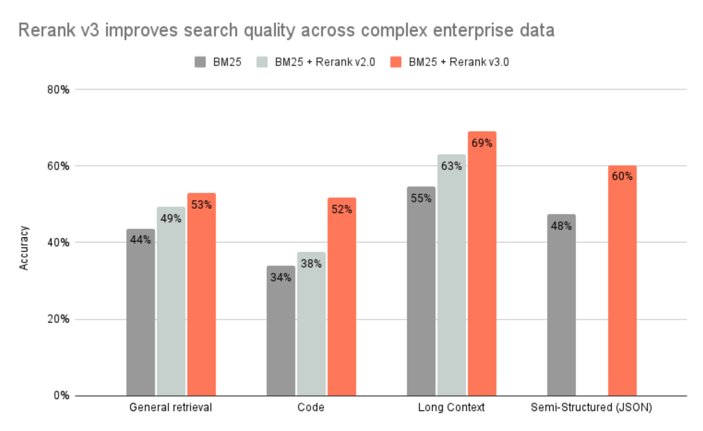 cohere results