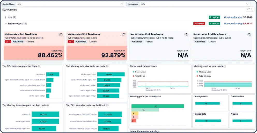 With Elastic Observability you can build and customize dashboards to track SLOs, cloud resources, anomalies, and more.