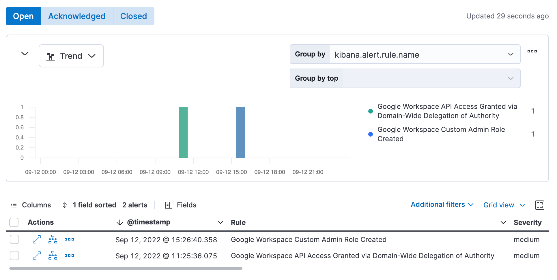 Elastic Stack security alerts page displaying triggered alerts