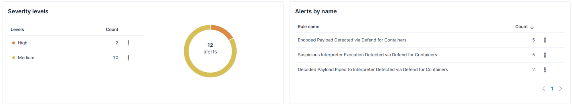Figure 7: Detection rules triggering for stage 7: Encoded Payload Execution