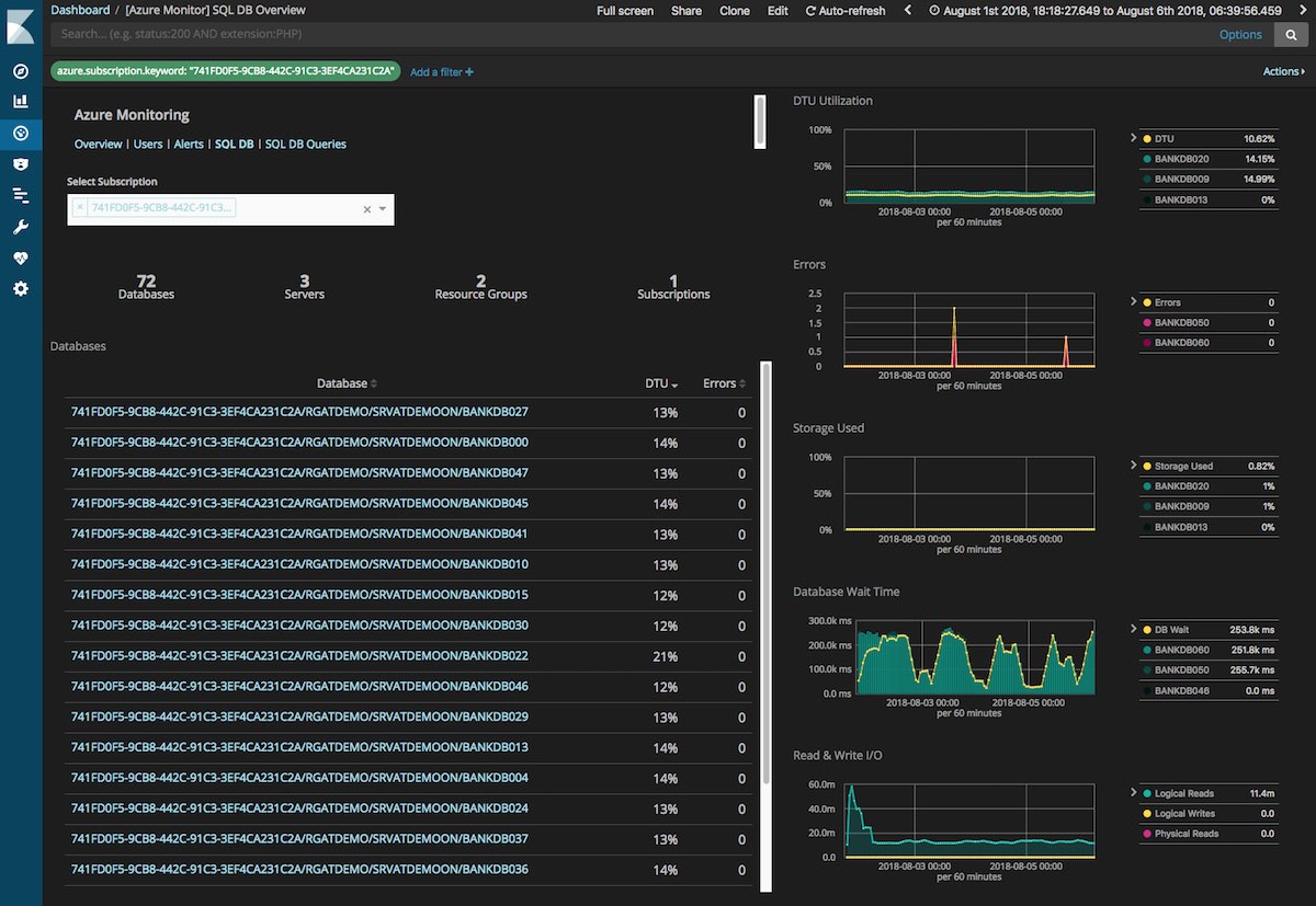 Monitoring rmapo monitoring db. SQL Server монитор активности. Монитора активности в среде SQL.