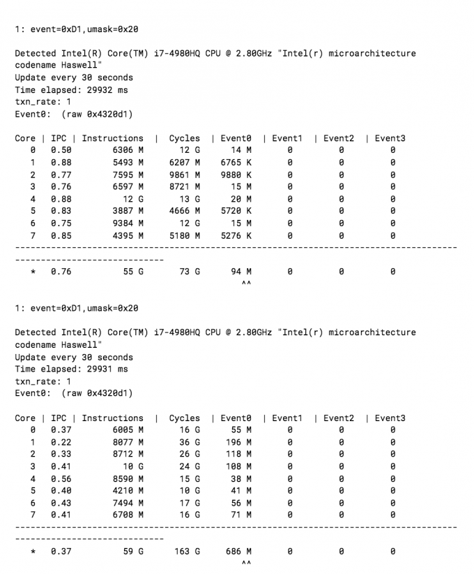 eg-performance-flush-reload-blog.png