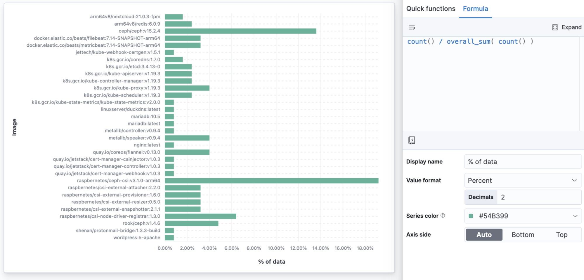 Formulas in Kibana Lens for visualizing percents of overall sums for comparisons