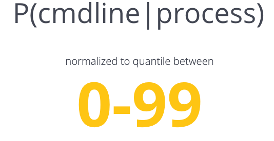 discovering-anomalous-behavior-blog-conditional-probabilities.png