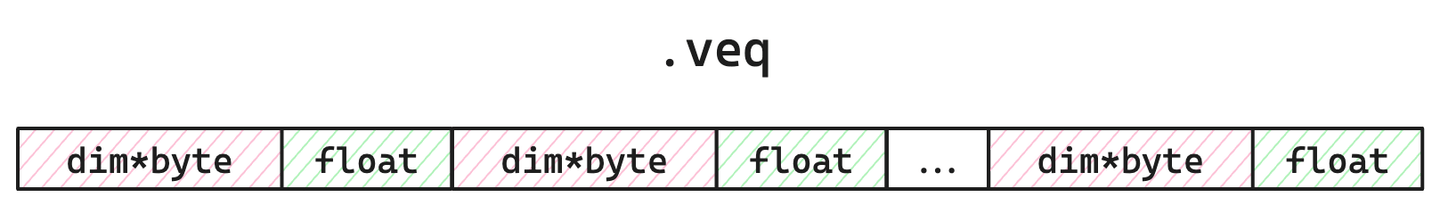 Die .veq-Datei
