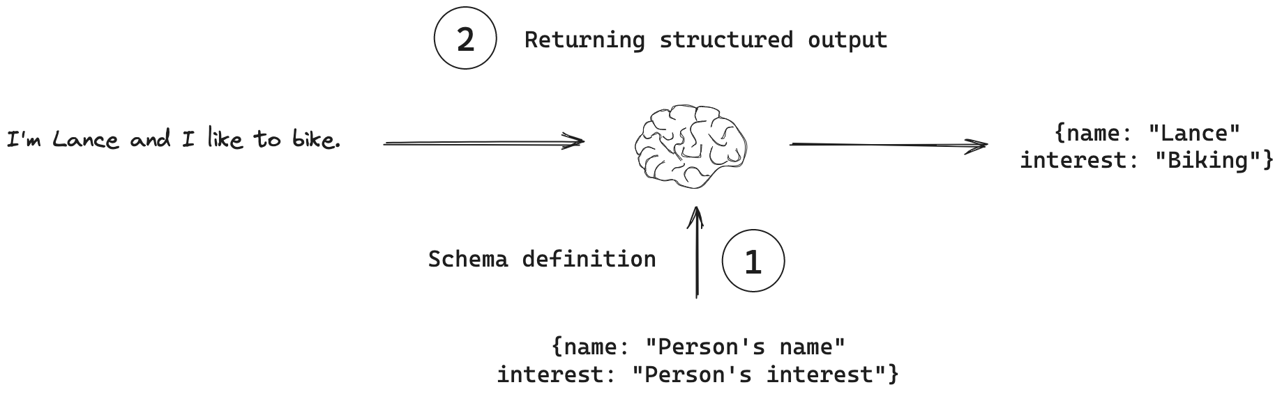 Structured Outputs