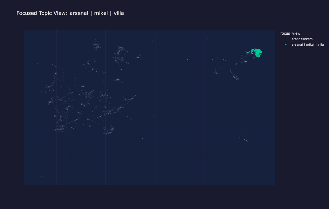 [Proyección UMAP que resalta un solo clúster