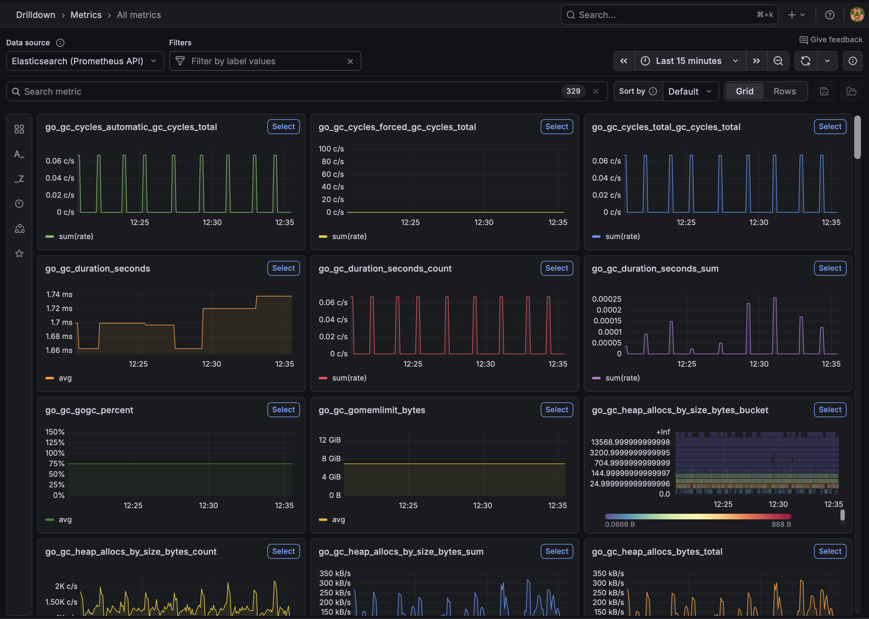Grafana Metrics Drilldown showing all Prometheus metrics from Elasticsearch as a grid of sparklines