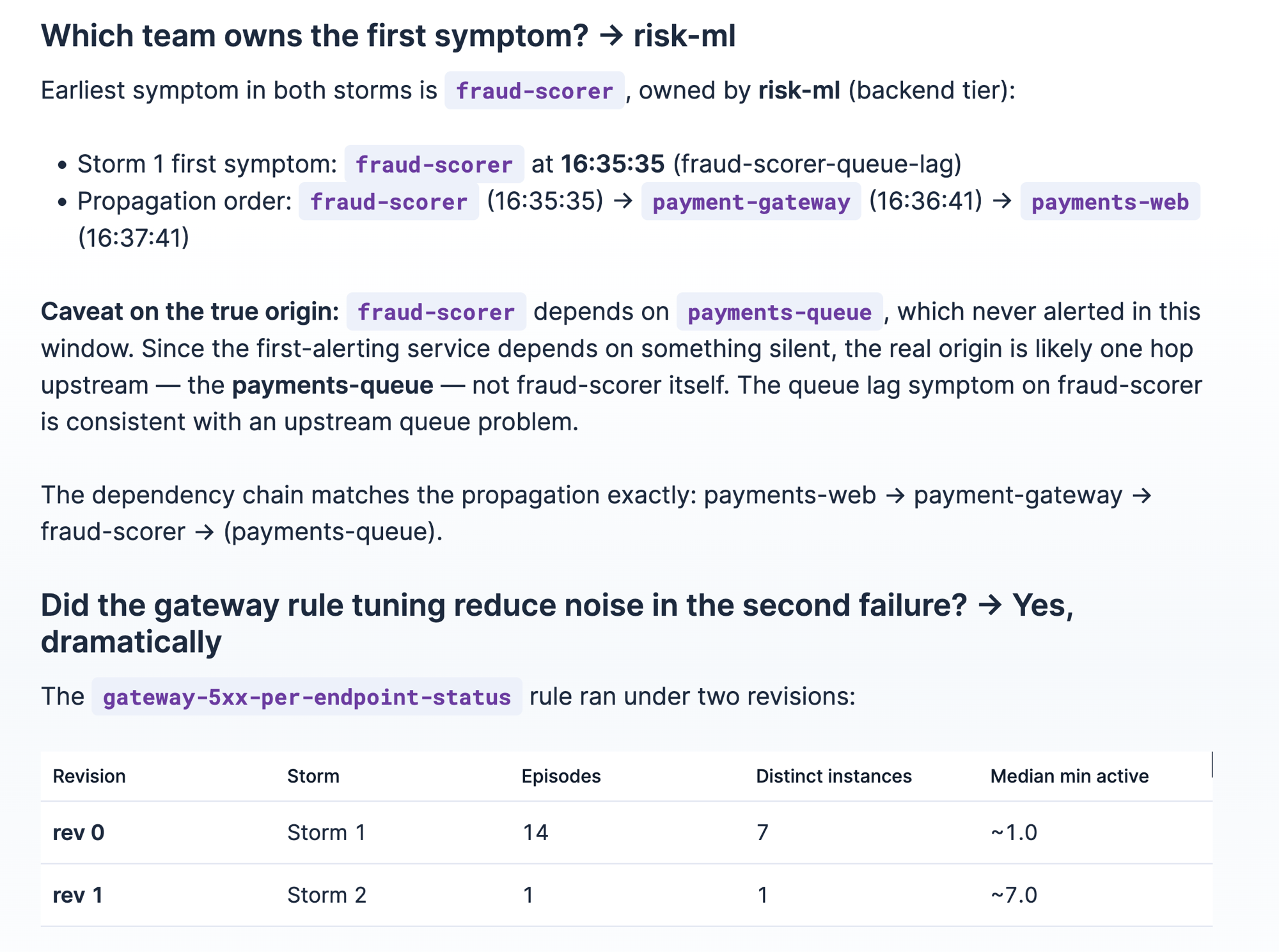 End of the Alert Historian conversation: team risk-ml named as the owner of the first symptom, the deduction about the upstream queue that never alerted, and revision 0 compared against revision 1