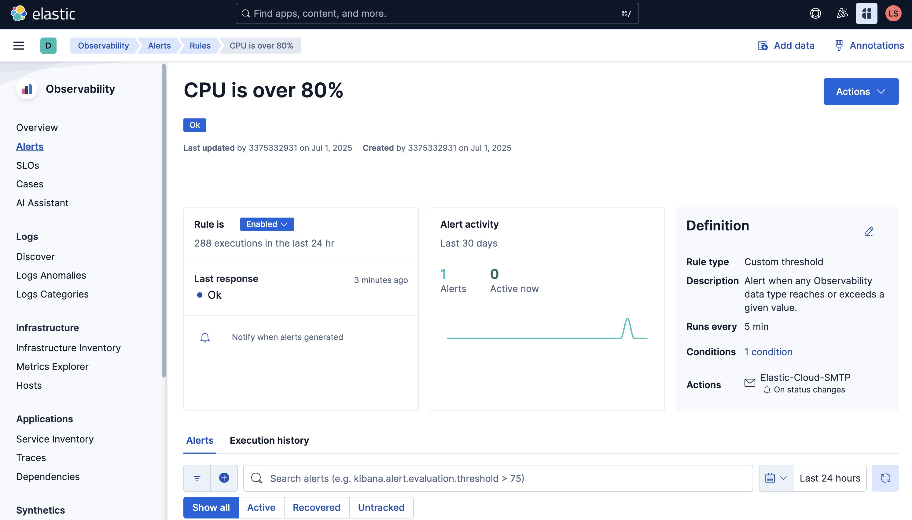 The Kibana Alerting Rule for CPU being over 80 percent