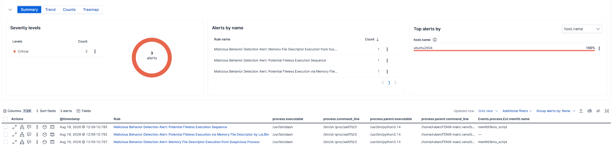 Elastic Defend alerts for a memfd-backed shell script executed by dash via /proc/self/fd/3.