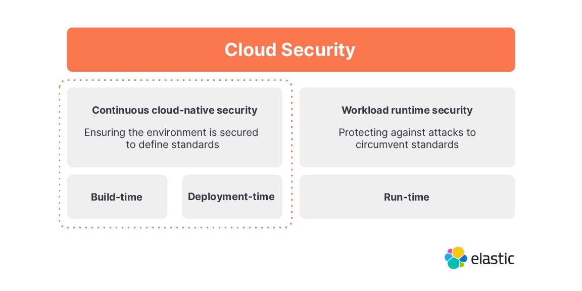 diagram-cloud-security.jpg