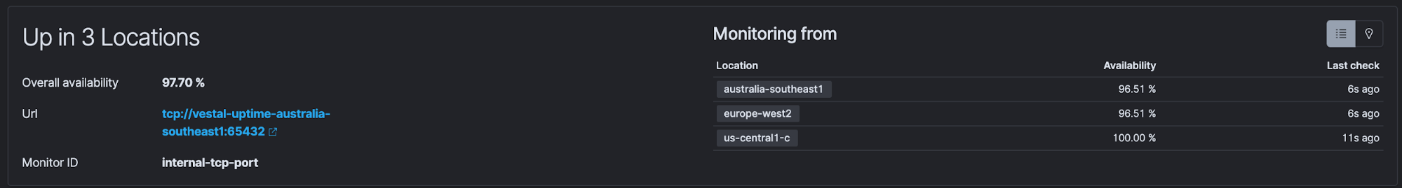 Availability percentages on a monitor detail page