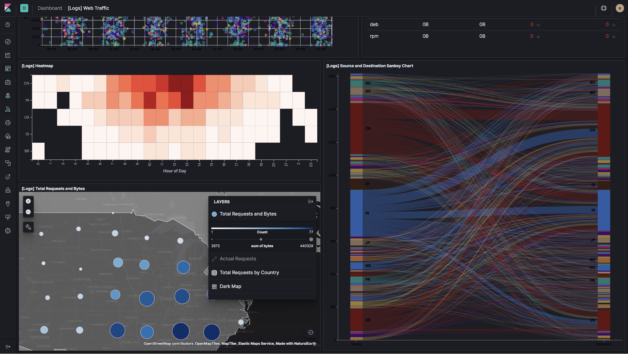 Map and dashboard improvements in Kibana