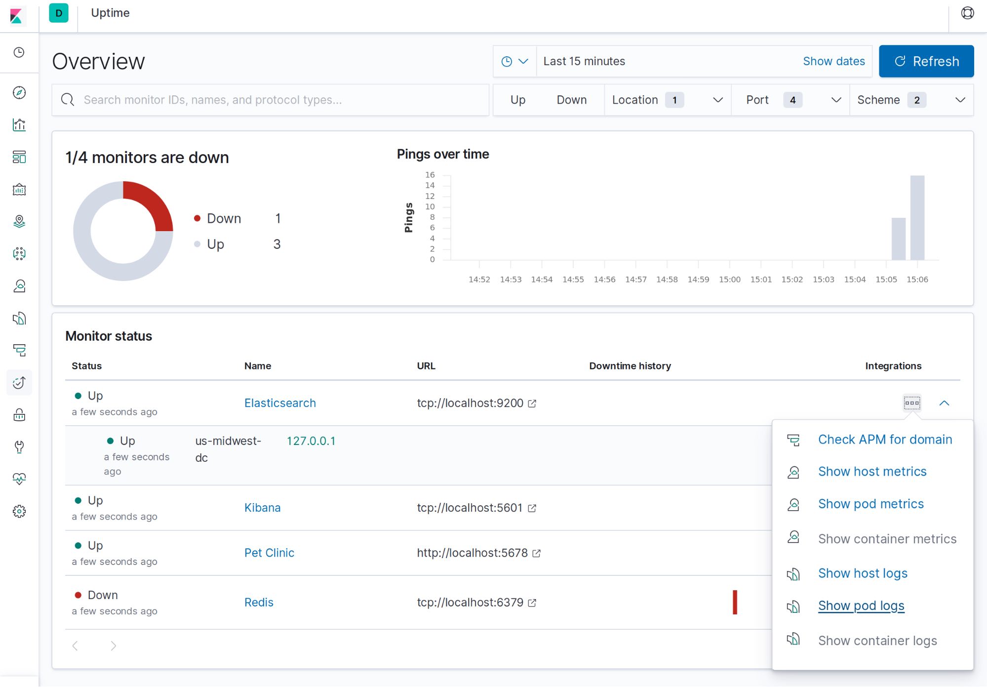 Monitoring status of Kubernetes services