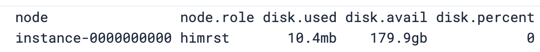 Table showing a single node’s disk usage with used space, available space, and percent used.