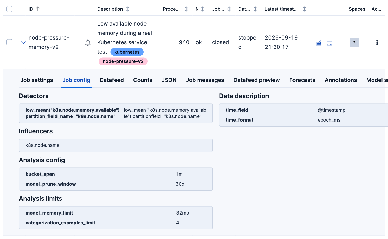Elastic machine learning job config for the per-node low_mean anomaly detection job on node memory available