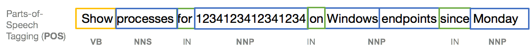 blog-figure-4-part-of-speech-tagging-on-tokenized-string.png