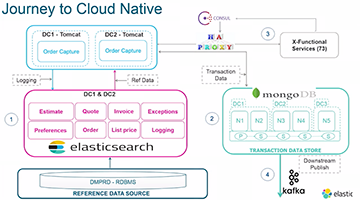 Cisco's Journey to Cloud Native