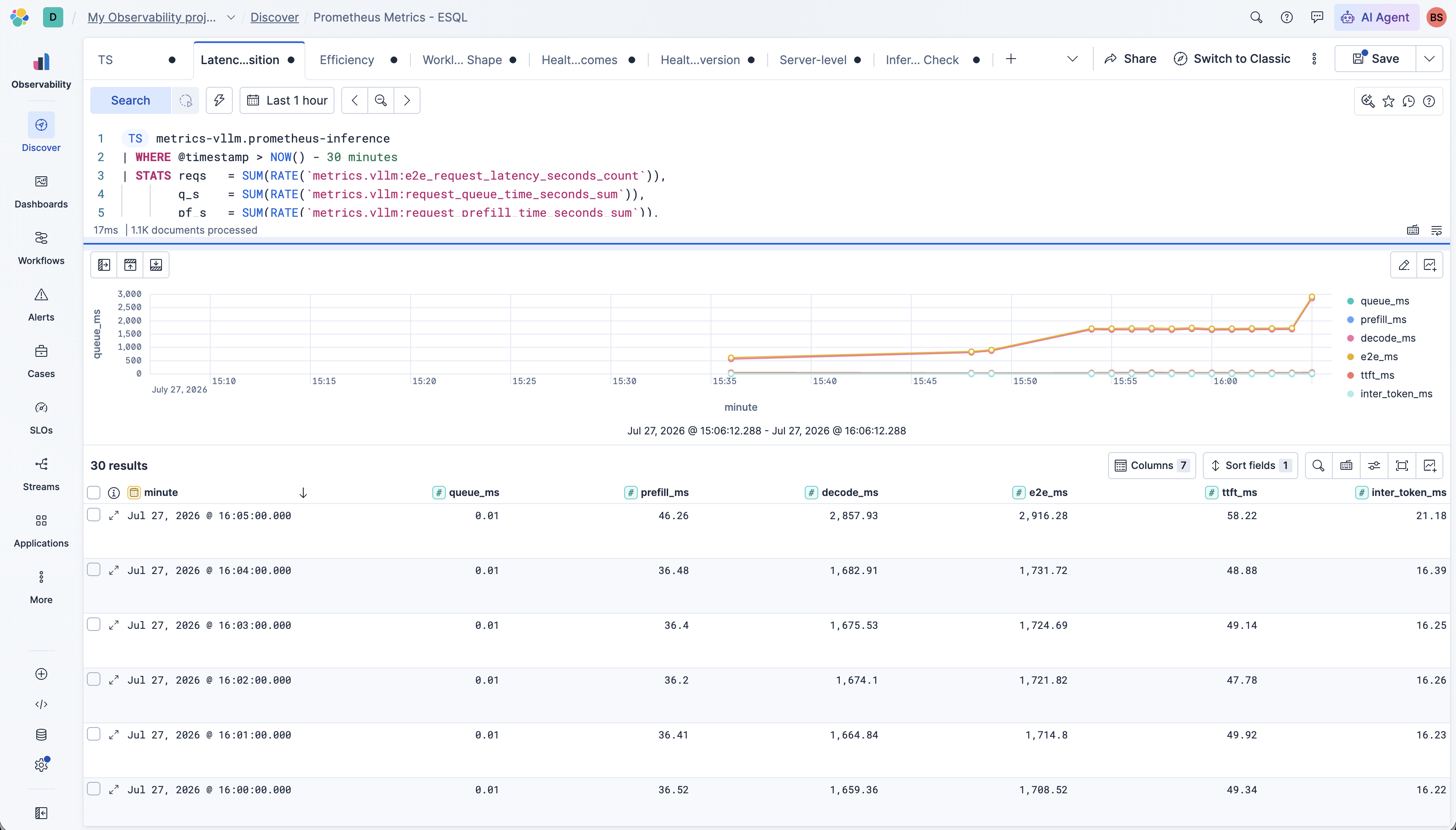 Latency decomposition over time — queue, prefill, decode, e2e, TTFT and inter-token latency