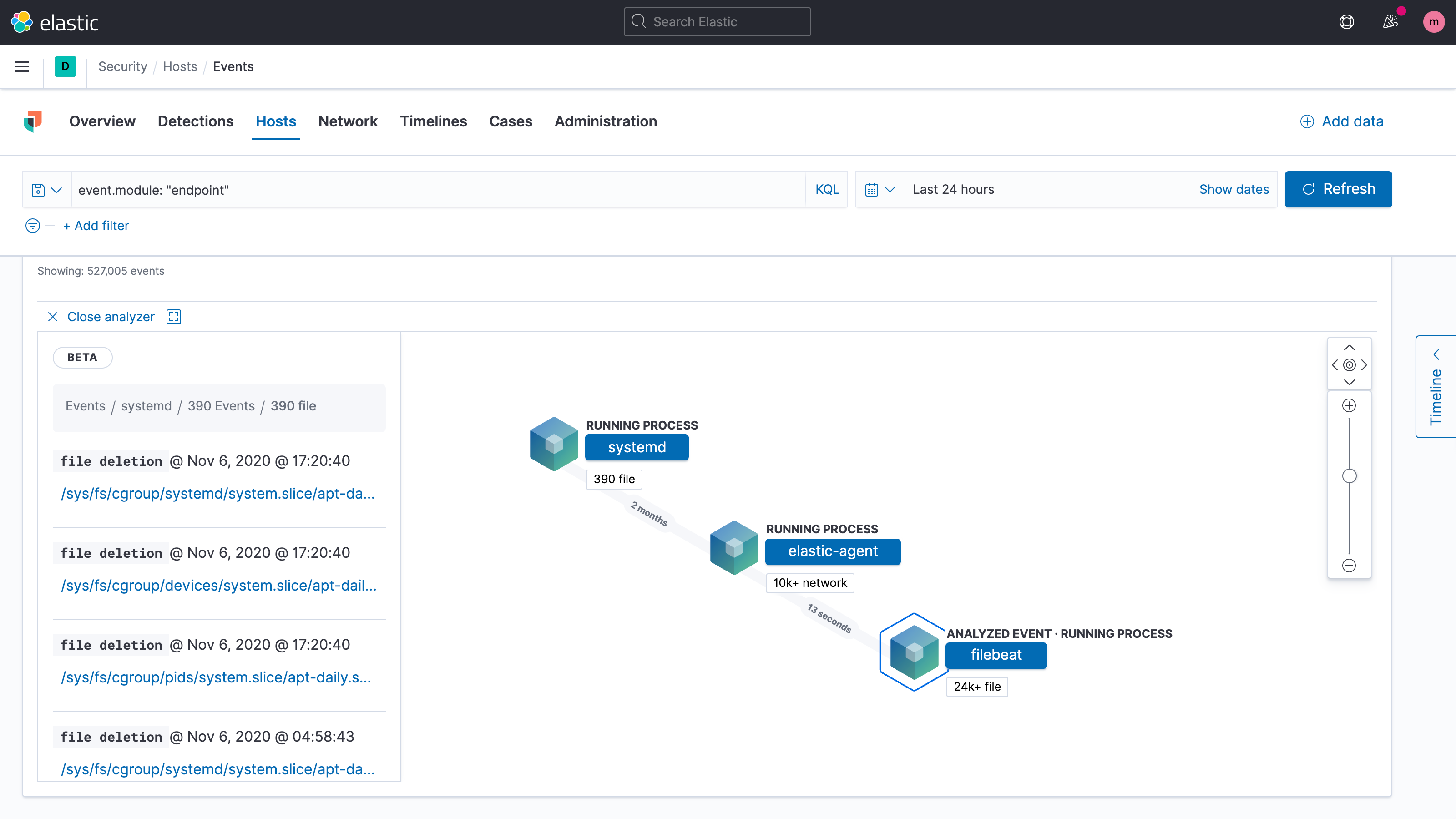 Interactive process tree visualization