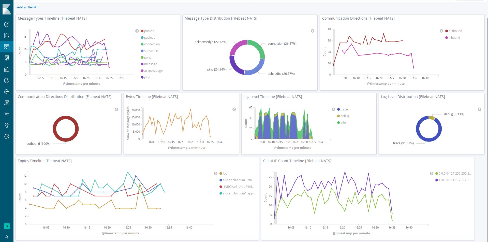 Cloud logs and metrics powered by Beats