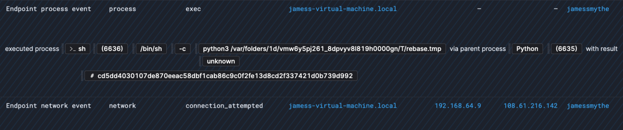 Sequence based Behavior Rule detection