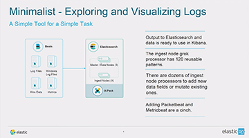 Small, Medium, or Large: Evolve Your Elastic Stack to Fit