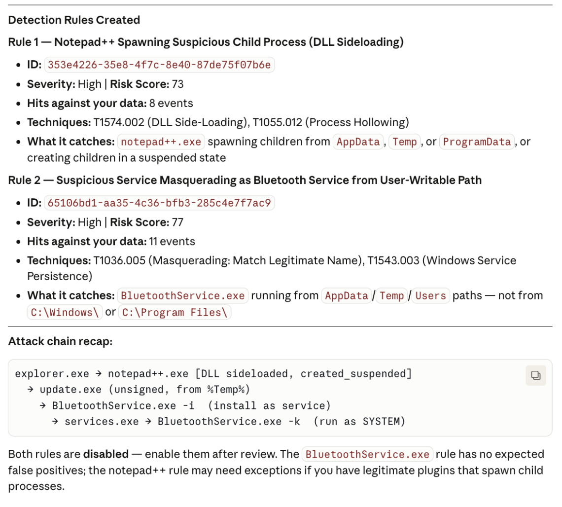 Agent report after creating two conditional detection rules (Claude Code shown)