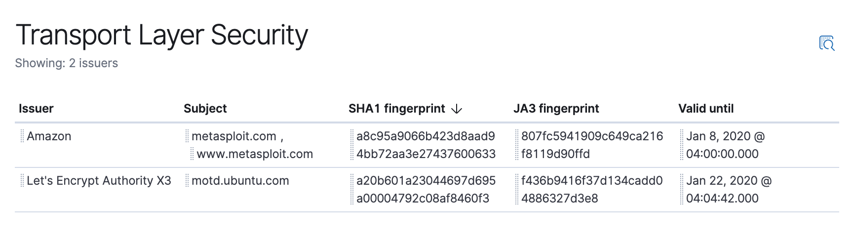 Elastic SIEM TLS widget