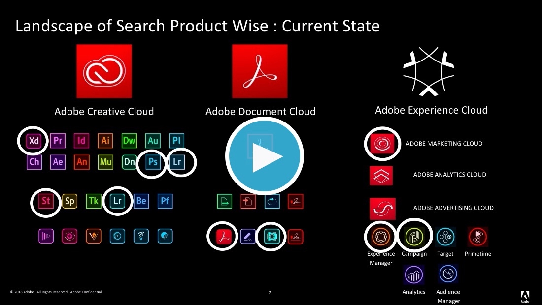 Adobe products using Elasticsearch (plus Elastic{ON} video link)