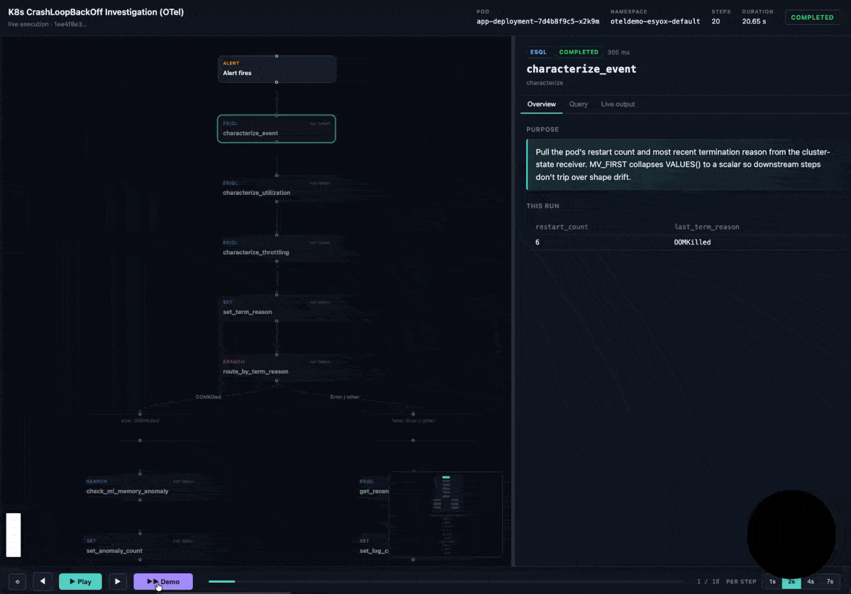Walkthrough of AI-powered Kubernetes root cause analysis workflow in Elastic