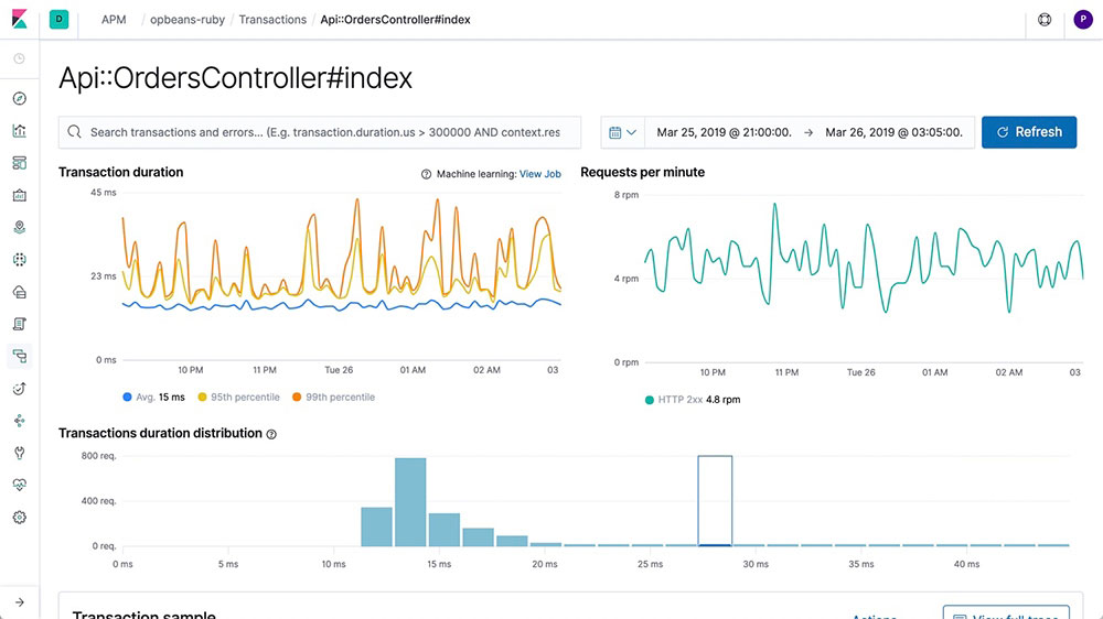 Kibana features list Elastic