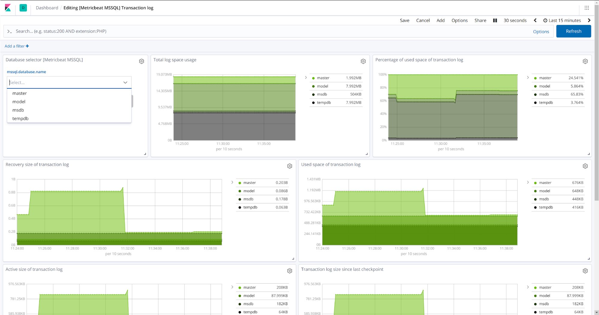 Microsoft SQL Server metric dashboard in Kibana