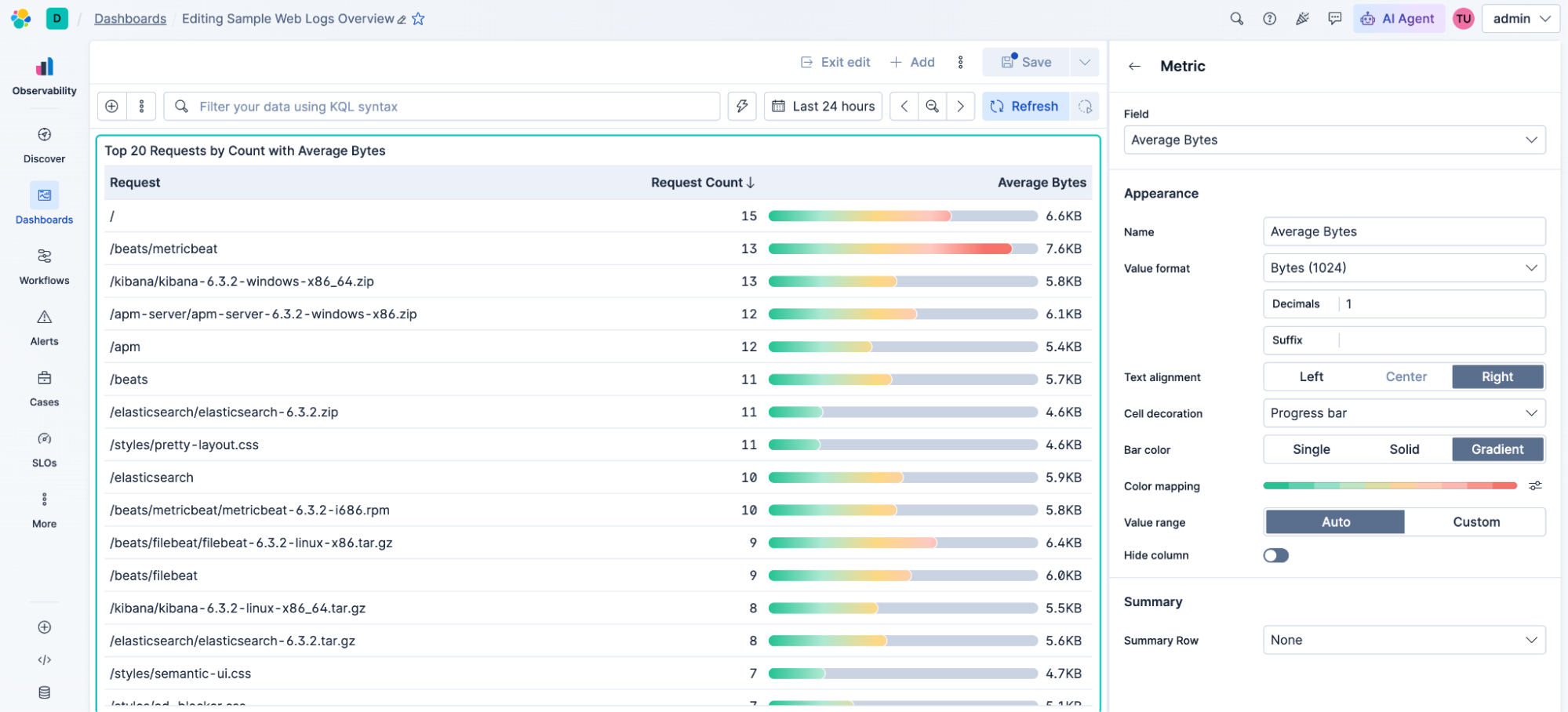 Kibana table visualization with progress bar cell decoration showing Average Bytes per request path