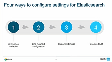 Why Contain Yourself? Official Elastic Stack for Docker