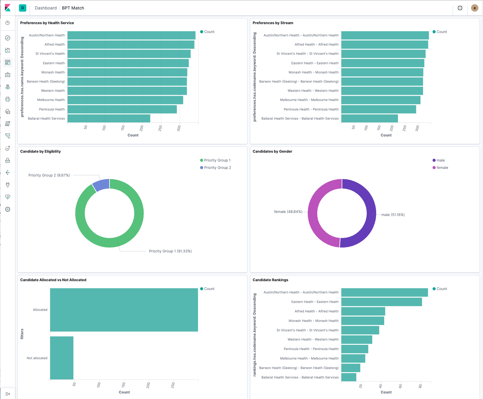 UserCentric_Kibana.png