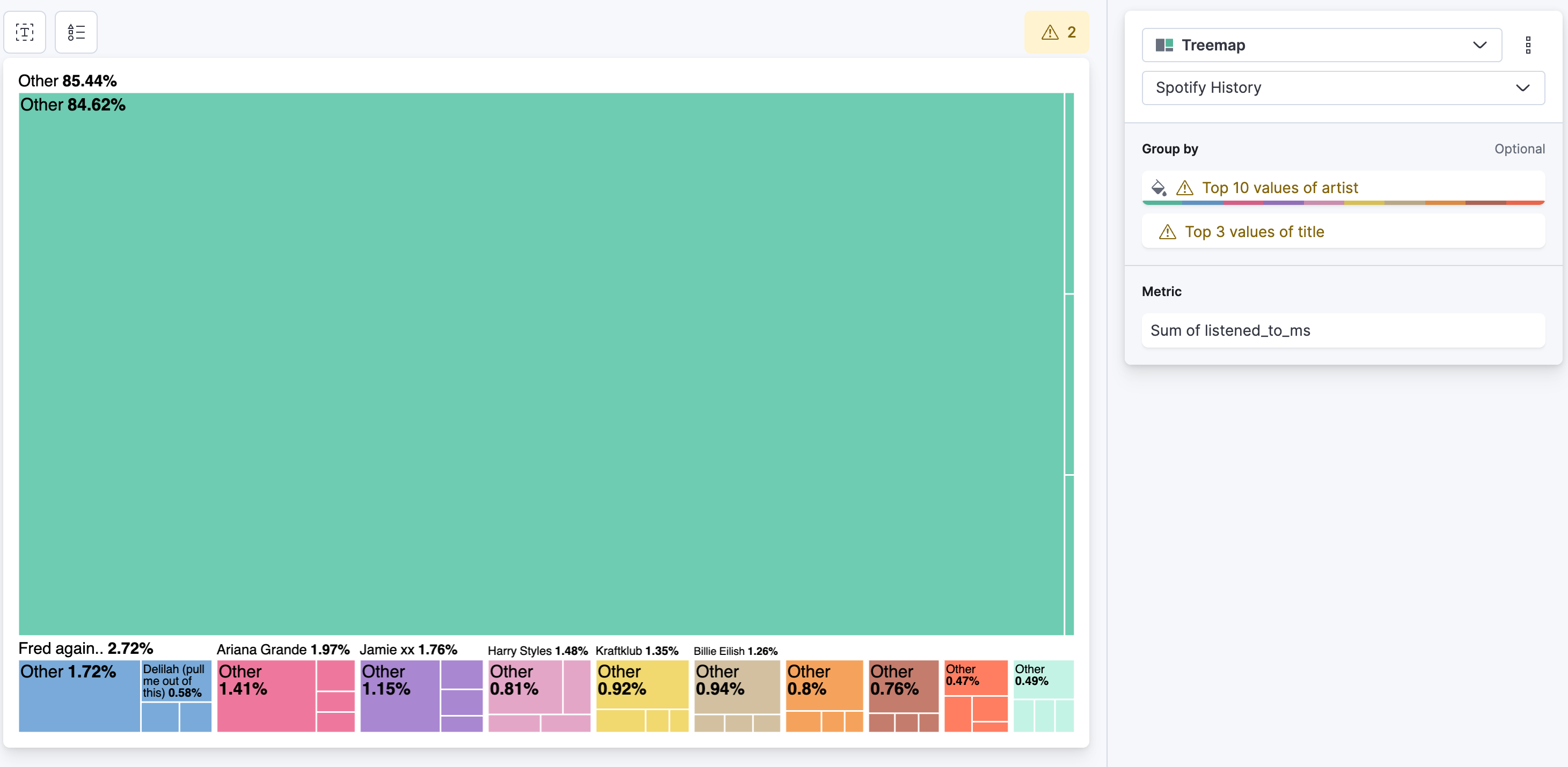 使用 Kibana 实现 Spotify Wrapped 历史可视化